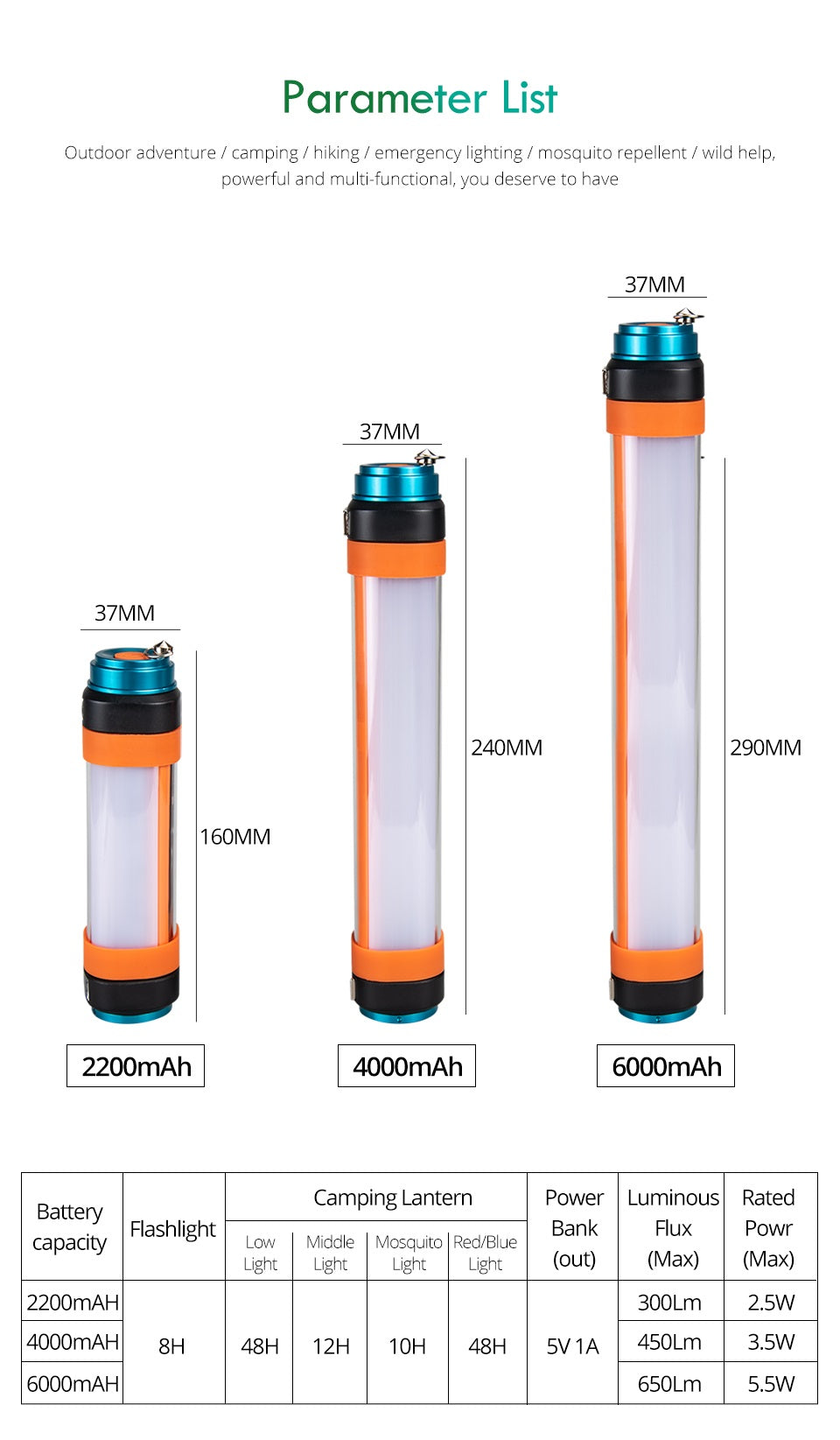 Camping Flashlight Lantern Waterproof. 2200 mAh Rechargeable Battery. Powerbank Function