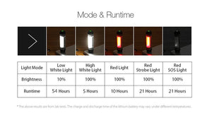 LED Camping Lantern Flashlight IP68 Waterproof. 1800 mAh rechargeable battery.