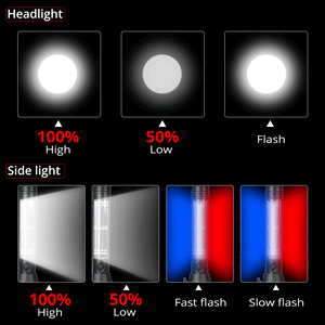 Recharging USB Solar LED Flashlight. Safety Hammer. Power Bank. Outdoors Compass. (GIFT BOX)
